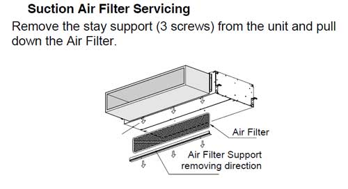 خدمات داکت اسپیلت